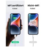 INCARCATOR retea Ugreen, 