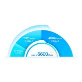 TP-Link AX6600 whole home mesh Wi-Fi 6 System, Deco X90(1-pack);  Standarde Wireless: IEEE 802.11ax/ac/n/a 5 GHz, IEEE 802.11ax/n/b/g 2.4 GHz, 1.5 GHz Quad-Core CPU, 1× 2.5 Gbps Port, 1× Gigabit Port, 4×4 MU- MIMO, WiFi Speeds: 5 GHz: 4804 Mbps (802.11ax,