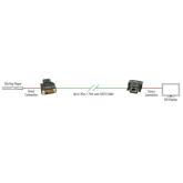 Lindy 30m Cat.6A DVI-D Single Link Extender  Specifications  AV Interface: DVI-D Interface Standard: DVI-D 1.1 (Single Link) Supported Bandwidth: 4.95 Gbps Maximum Distance: 30m (98.42ft) - 1024x768@60Hz / Cat.6a 20m (65.62ft) - 1680x1050@60Hz / Cat.6 15m