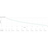 APC Easy UPS On-Line SRV RM 1000 VA 230V