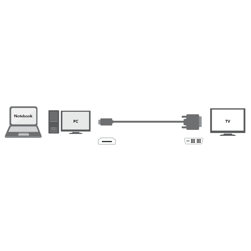 ADAPTOR video Logilink, HDMI (T) la DVI-D(T), rezolutie maxima 2K FHD (1920 x 1200) la 60 Hz, conectori auriti, 3m, negru, 
